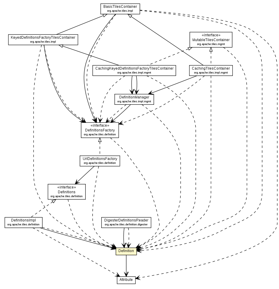 Package class diagram package Definition