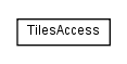 Package class diagram package org.apache.tiles.access