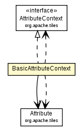 Package class diagram package BasicAttributeContext