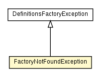 Package class diagram package FactoryNotFoundException