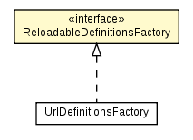 Package class diagram package ReloadableDefinitionsFactory