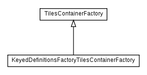 Package class diagram package org.apache.tiles.factory