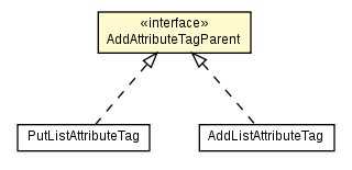 Package class diagram package AddAttributeTagParent