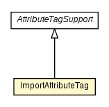 Package class diagram package ImportAttributeTag