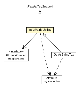 Package class diagram package InsertAttributeTag