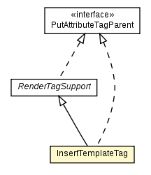 Package class diagram package InsertTemplateTag