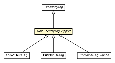 Package class diagram package RoleSecurityTagSupport