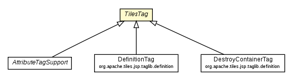 Package class diagram package TilesTag