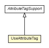 Package class diagram package UseAttributeTag