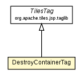 Package class diagram package DestroyContainerTag