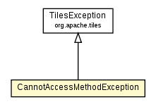 Package class diagram package CannotAccessMethodException