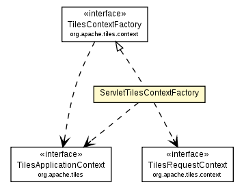 Package class diagram package ServletTilesContextFactory