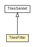 Package class diagram package TilesFilter