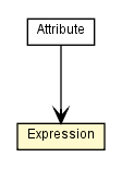 Package class diagram package Expression