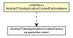 Package class diagram package AbstractTilesApplicationContextFactoryAware
