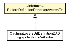 Package class diagram package PatternDefinitionResolverAware