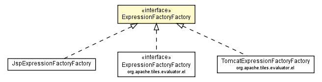 Package class diagram package ExpressionFactoryFactory