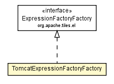 Package class diagram package TomcatExpressionFactoryFactory