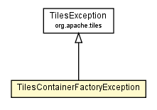 Package class diagram package TilesContainerFactoryException