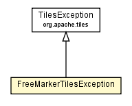 Package class diagram package FreeMarkerTilesException