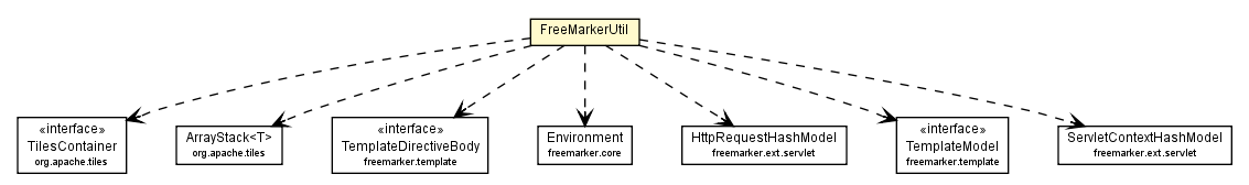Package class diagram package FreeMarkerUtil