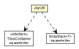 Package class diagram package JspUtil