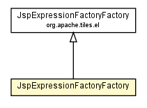 Package class diagram package JspExpressionFactoryFactory
