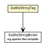 Package class diagram package GetAsStringTag