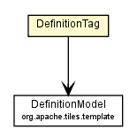 Package class diagram package DefinitionTag