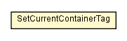 Package class diagram package SetCurrentContainerTag