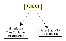 Package class diagram package PortletUtil