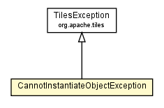 Package class diagram package CannotInstantiateObjectException