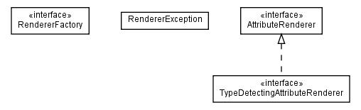 Package class diagram package org.apache.tiles.renderer