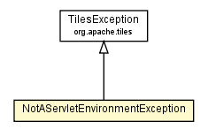 Package class diagram package NotAServletEnvironmentException