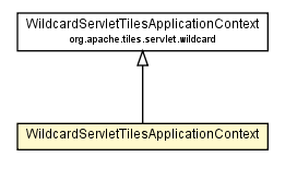 Package class diagram package WildcardServletTilesApplicationContext