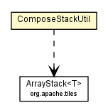Package class diagram package ComposeStackUtil
