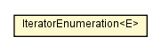 Package class diagram package IteratorEnumeration