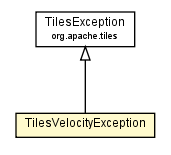 Package class diagram package TilesVelocityException