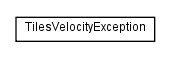 Package class diagram package org.apache.tiles.velocity