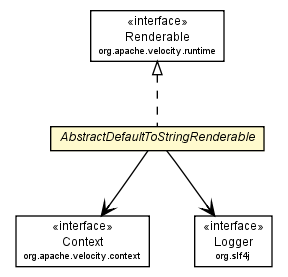 Package class diagram package AbstractDefaultToStringRenderable