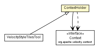 Package class diagram package ContextHolder
