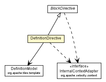 Package class diagram package DefinitionDirective