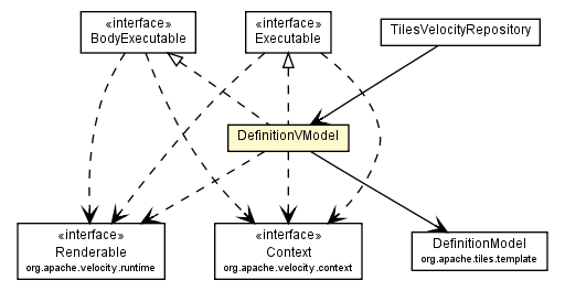 Package class diagram package DefinitionVModel
