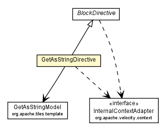 Package class diagram package GetAsStringDirective