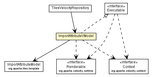 Package class diagram package ImportAttributeVModel