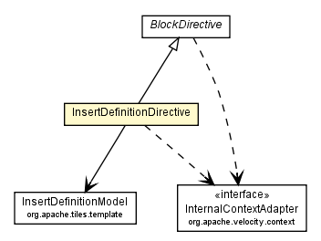 Package class diagram package InsertDefinitionDirective