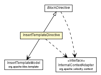 Package class diagram package InsertTemplateDirective