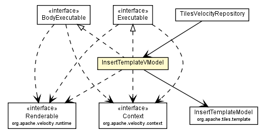Package class diagram package InsertTemplateVModel