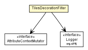 Package class diagram package TilesDecorationFilter