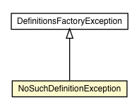Package class diagram package NoSuchDefinitionException